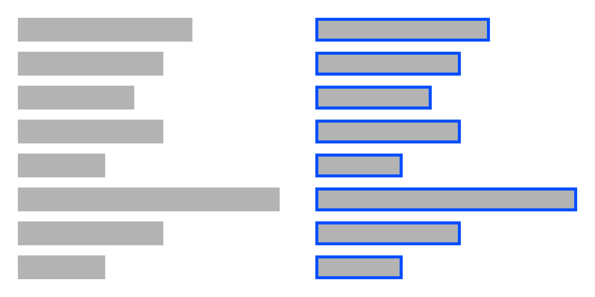 Bar chart properties